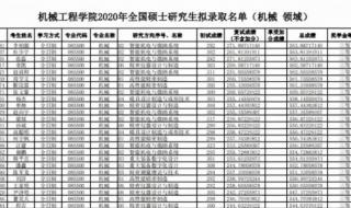 考研复试几乎不刷人的学校